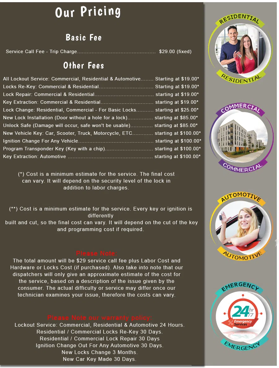 West Of Twin Peaks Locksmith Store, West Of Twin Peaks, CA 415-236-4034